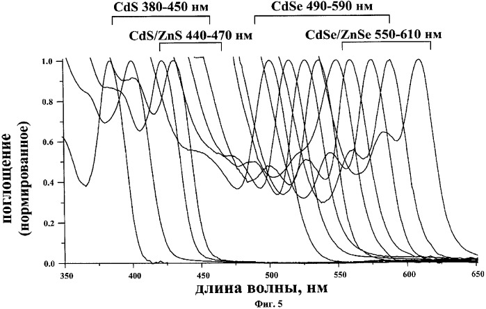 Способ синтеза полупроводниковых квантовых точек (патент 2381304)