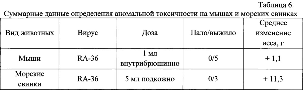 Штамм вируса гриппа а/япония/гк/6:2/2014 (h2n2) для получения инактивированных и живых гриппозных вакцин (патент 2644670)