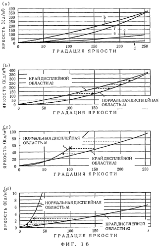 Дисплейное устройство и способ отображения (патент 2565480)