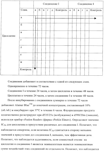 Соединения, предназначенные для использования в фармацевтике (патент 2425677)