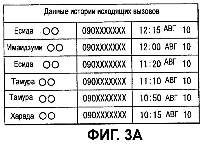 Автомобильное устройство громкой связи и способ передачи данных (патент 2443066)