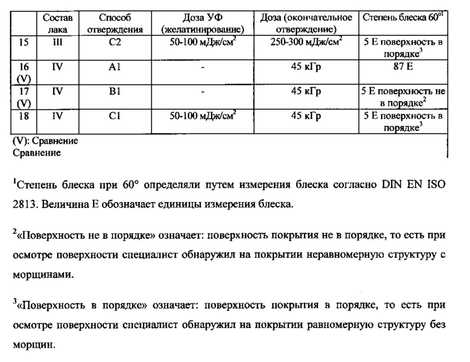 Способ получения однородных матированных покрытий с помощью радиационного отверждения (патент 2621098)