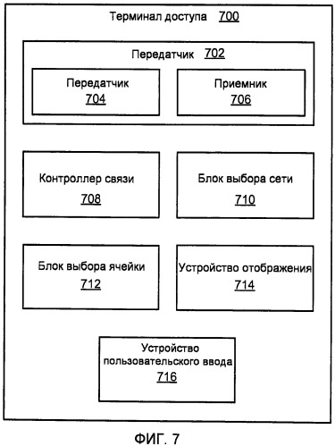 Переключение режимов выбора беспроводной сети в связи с выбором набора беспроводных ячеек (патент 2480956)