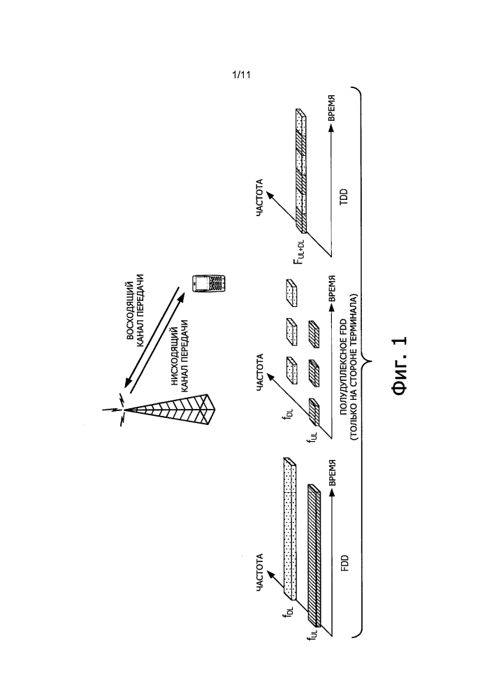 Сокращение подфрейма нисходящего канала передачи в системах дуплексной передачи с разделением ао времени (tdd) (патент 2635348)