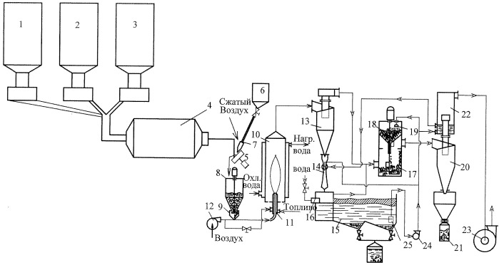 Способ изготовления полых стеклосфер, сырьевая шихта для изготовления полых стеклосфер (патент 2465223)