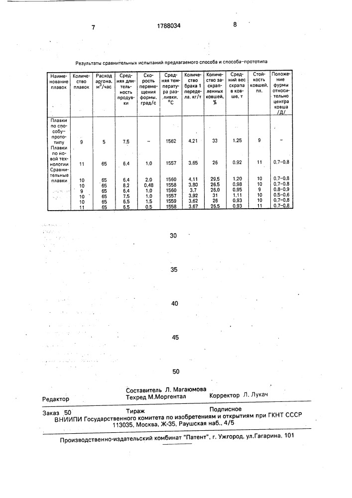 Способ продувки металла в ковше нейтральным газом (патент 1788034)