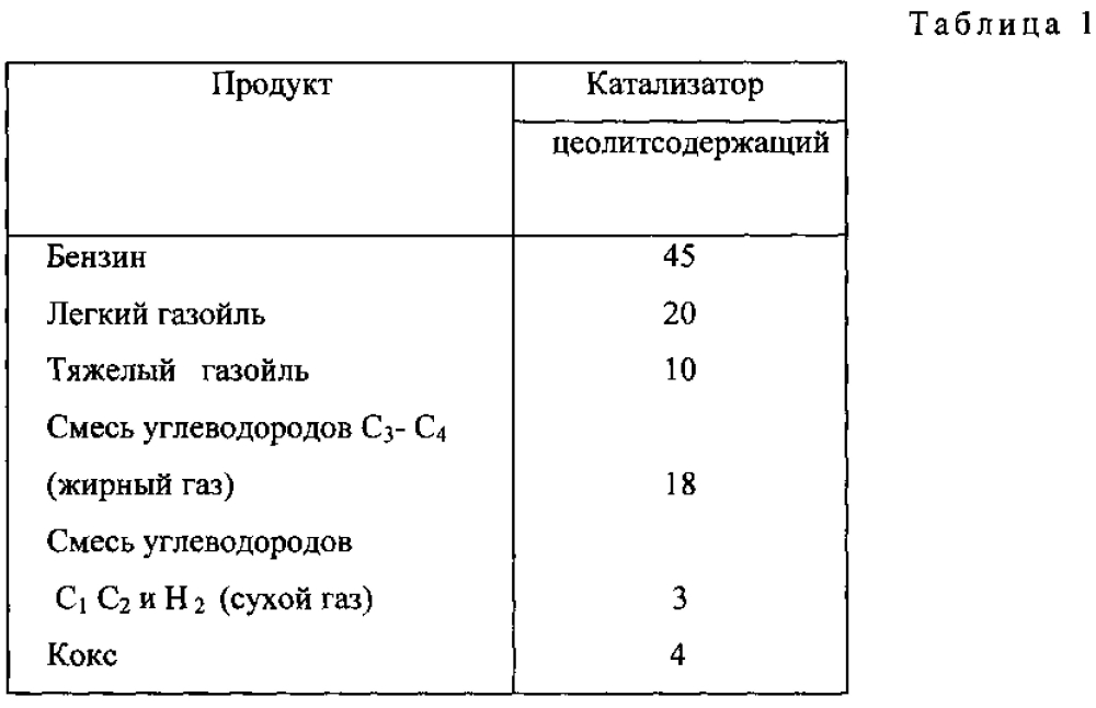 Способ каталитической конверсии углеводородного сырья (патент 2598074)