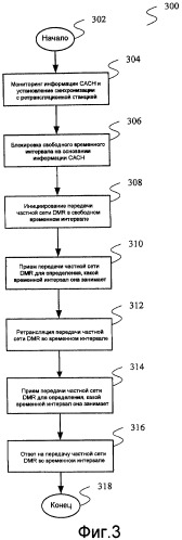 Способ осуществления связи в частной сети dmr, терминал, ретрансляционная станция и система (патент 2454033)