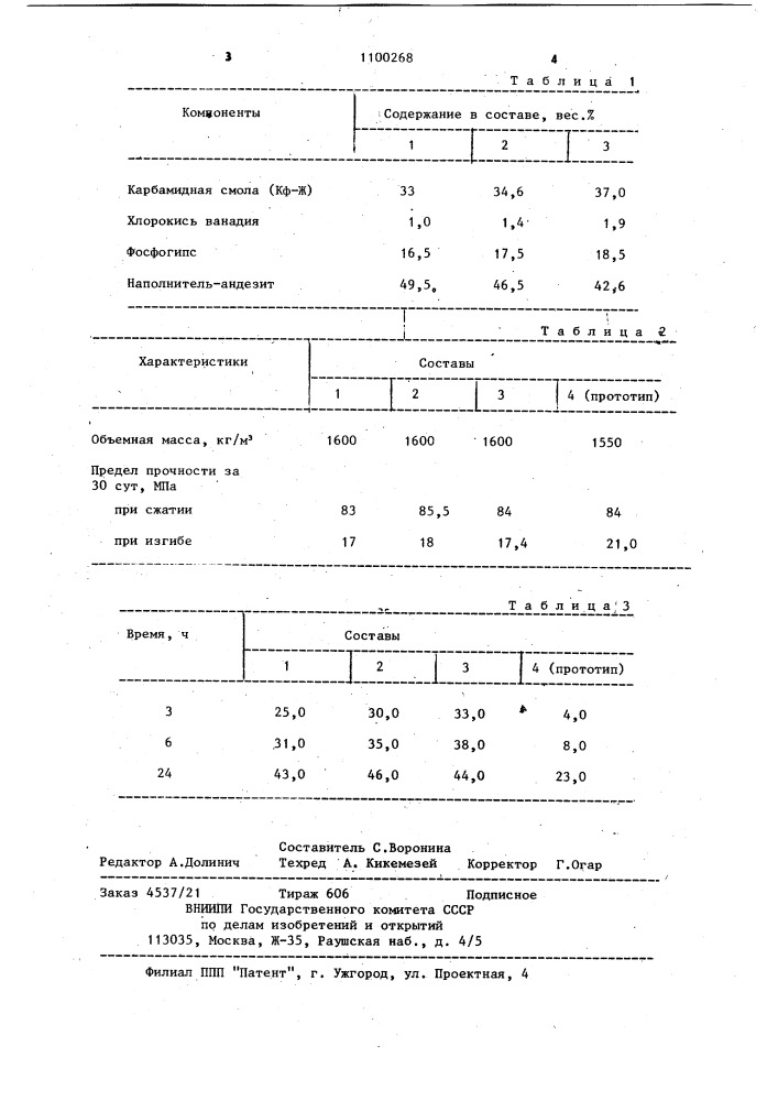 Полимерминеральная смесь (патент 1100268)