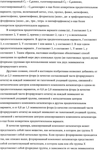 Синтез компонентов катализатора полимеризации (патент 2327704)