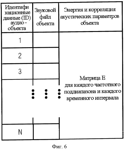 Устройство и способ для синтезирования выходного сигнала (патент 2439719)