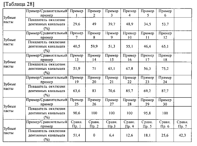 Композиция для ухода за полостью рта (патент 2587054)