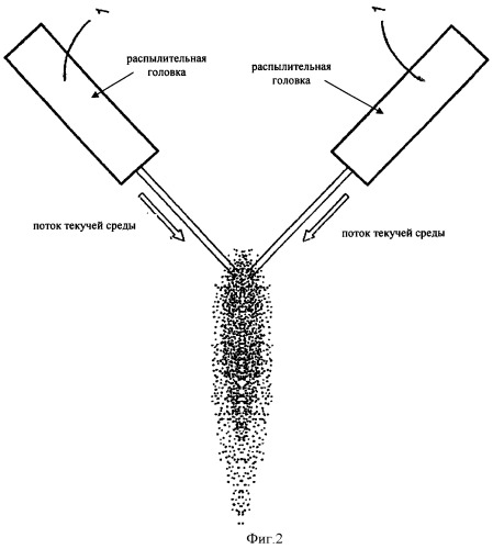 Распыление текучих сред путем взаимного соударения потоков текучих сред (патент 2375121)