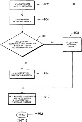 Поддержка экстренных вызовов в беспроводной локальной вычислительной сети (патент 2409009)
