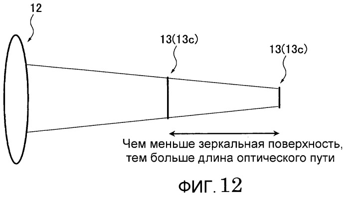 Блок оптического сканирования, проектор изображений, включающий в себя его, автомобильное устройство отображения на ветровом стекле и мобильный телефон (патент 2464603)