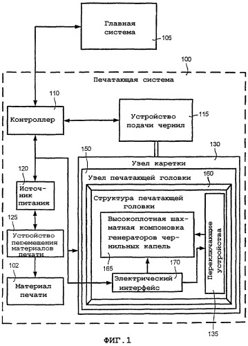 Печатающая головка струйного принтера, имеющая четыре расположенных в шахматном порядке ряда сопел (патент 2269424)