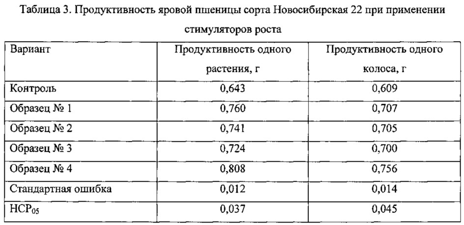 Способ получения биологически активной суммы тритерпеновых кислот древесной зелени пихты сибирской (abies sibirica) путем экстракции бинарным экстрагентом (патент 2613463)