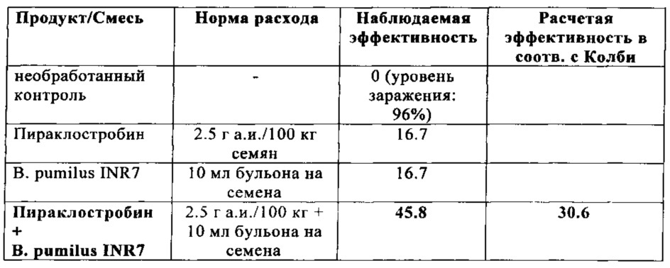 Пестицидные смеси (патент 2656251)