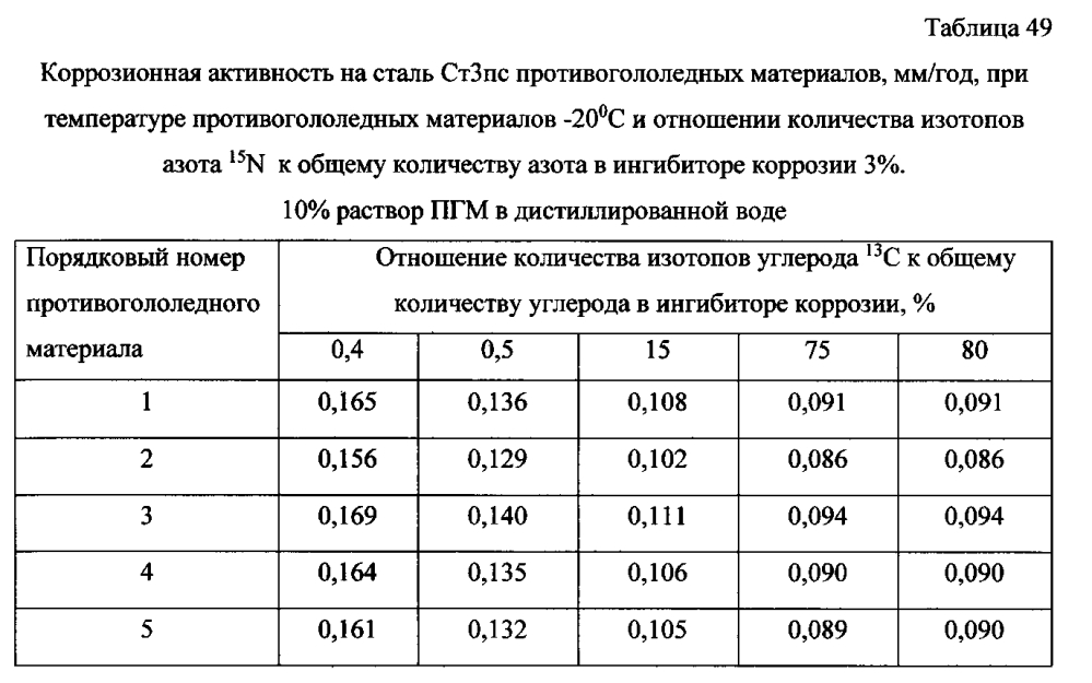 Способ получения твердого противогололедного материала на основе пищевой поваренной соли и кальцинированного хлорида кальция (варианты) (патент 2597110)