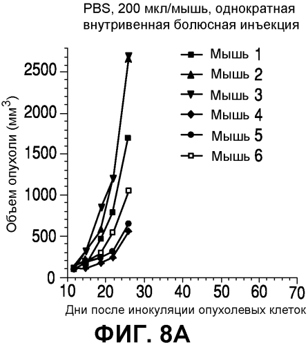 Применения иммуноконъюгатов, мишенью которых является cd138 (патент 2561041)