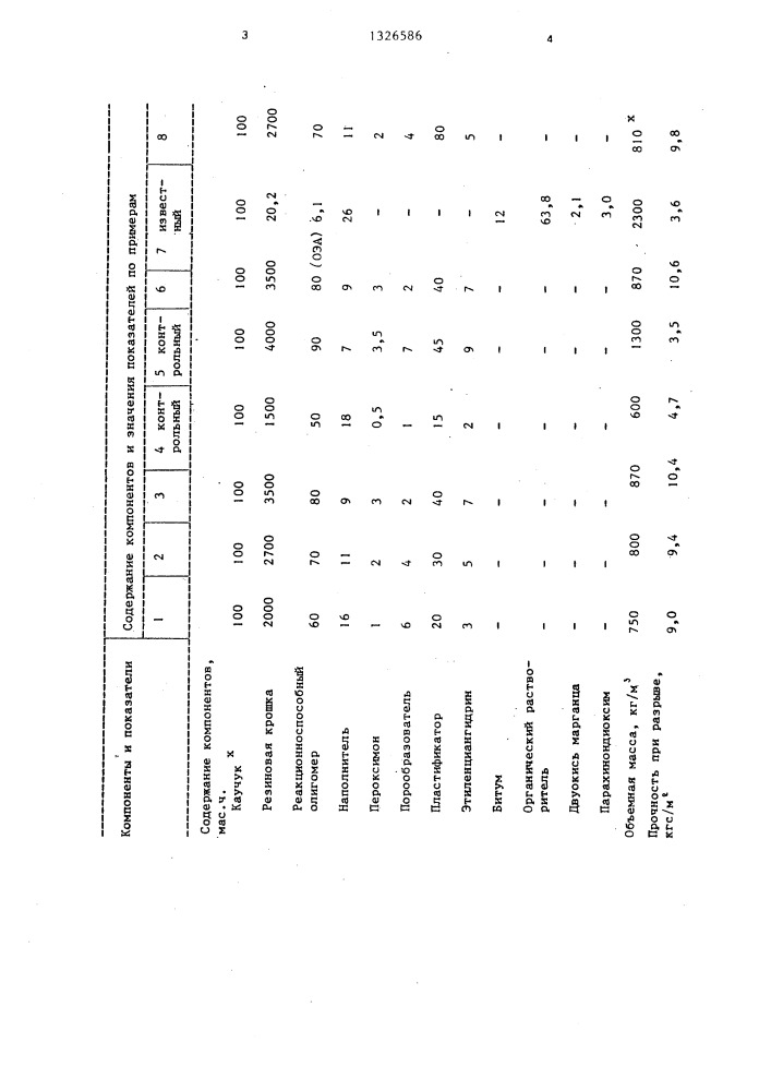 Композиция для изготовления покрытий спортивных площадок (патент 1326586)