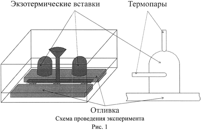 Способ определения эффективности работы экзотермических и изотермических вставок для прибылей (патент 2577877)