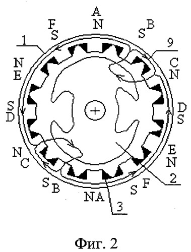 Реверсивные вентильно-индукторные двигатели с числом фаз, большим или равным трем, и двухполюсным ротором (патент 2396674)