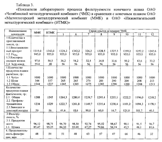 Способ определения полноты истечения расплава при доменной плавке (патент 2558840)