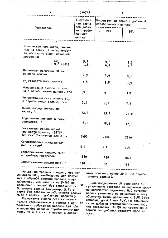Способ получения полуцеллюлозы (патент 344749)