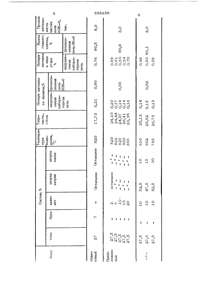 Покровный флюс для плавки сплавов на медной основе (патент 555158)