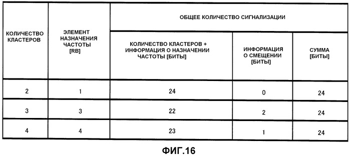 Устройство планирования и способ планирования (патент 2510804)