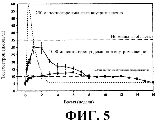 Применение новых сложных эфиров этоногестрела (патент 2322986)