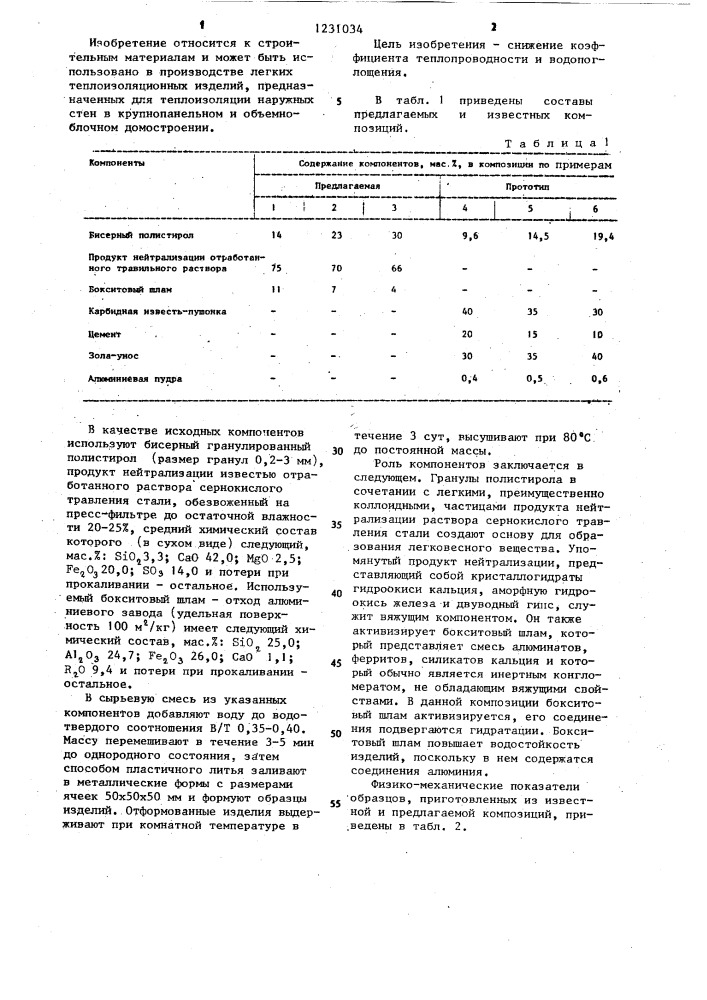 Композиция для изготовления строительных изделий (патент 1231034)