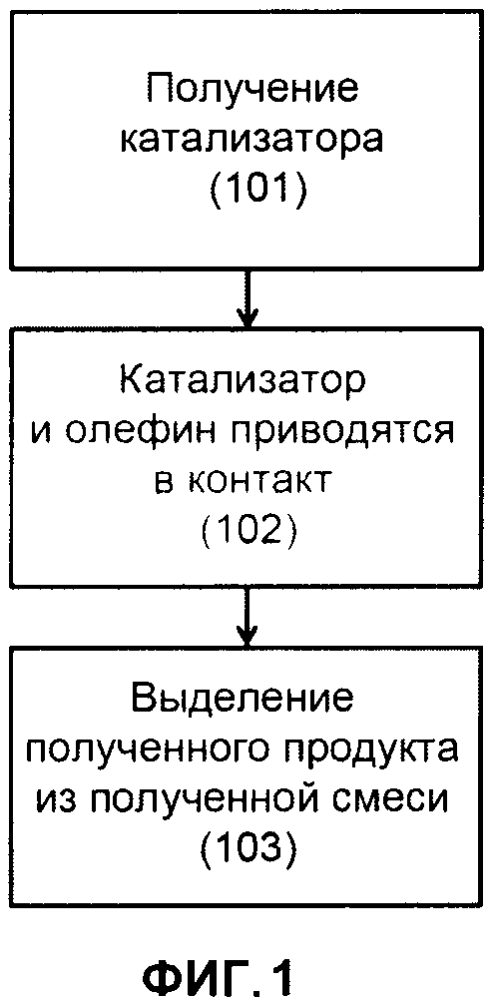 Каталитические композиции для селективной димеризации этилена (патент 2640820)