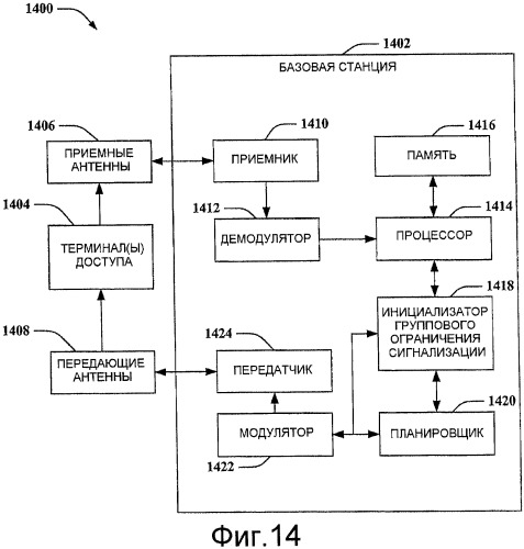 Гибкая сигнализация ресурсов по каналу управления (патент 2428814)