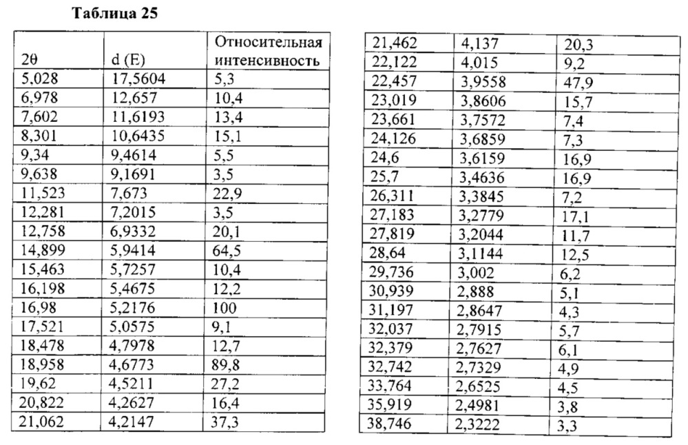 Полиморфы arry-380, селективного ингибитора erbb2, и фармацевтические составы, содержащие их (патент 2629116)