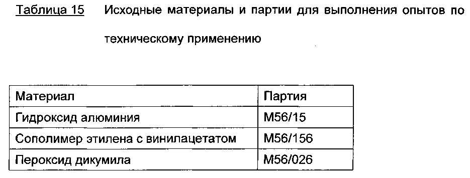 Композиции основанных на алкоксисиланах олефинфункционализованных силоксановых олигомеров с низким содержанием хлоридов (патент 2612909)