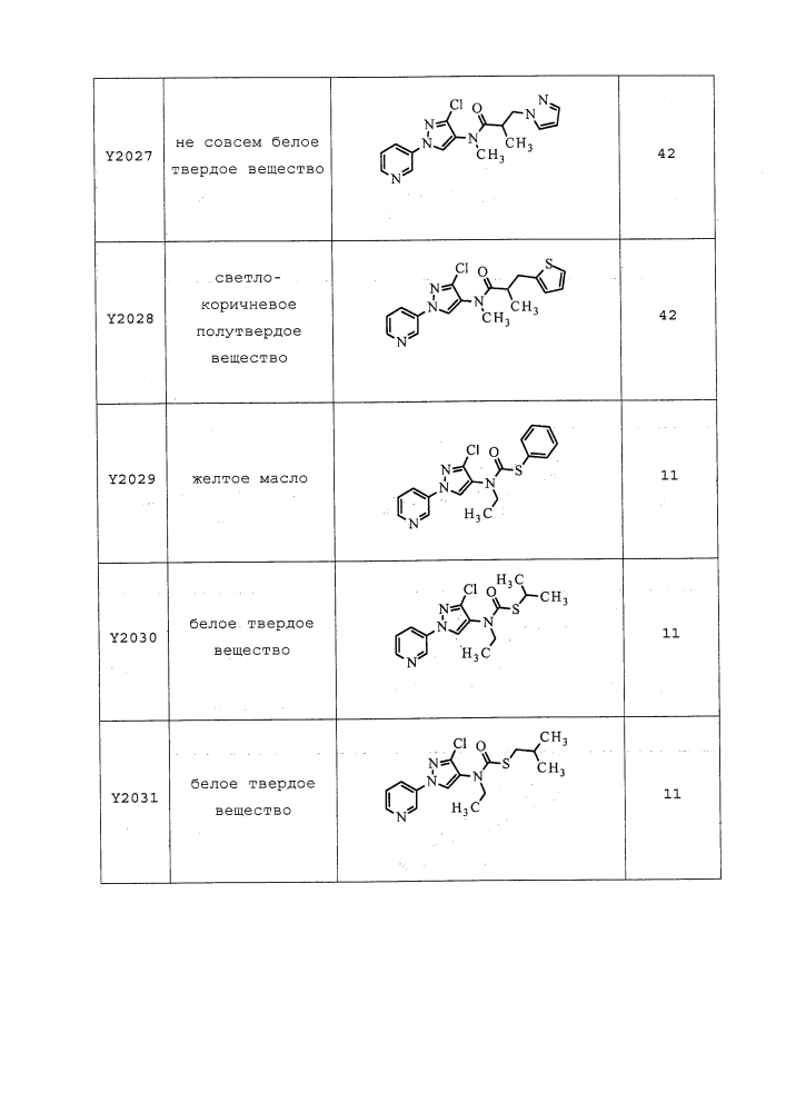 Пестицидные композиции и относящиеся к ним способы (патент 2627654)