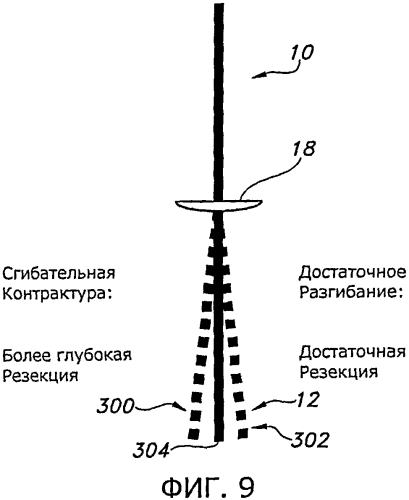 Способ и устройство для выполнения артропластики коленного сустава (патент 2573036)