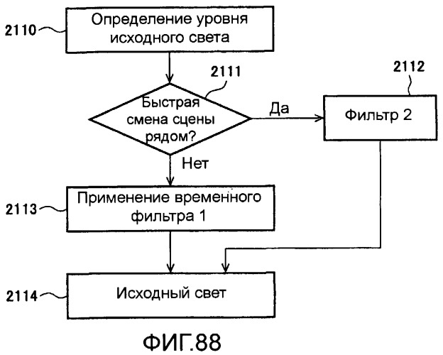 Способы и системы для управления источником исходного света дисплея с обработкой гистограммы (патент 2456679)