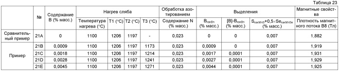 Способ получения листа электротехнической стали с ориентированными зернами (патент 2499846)