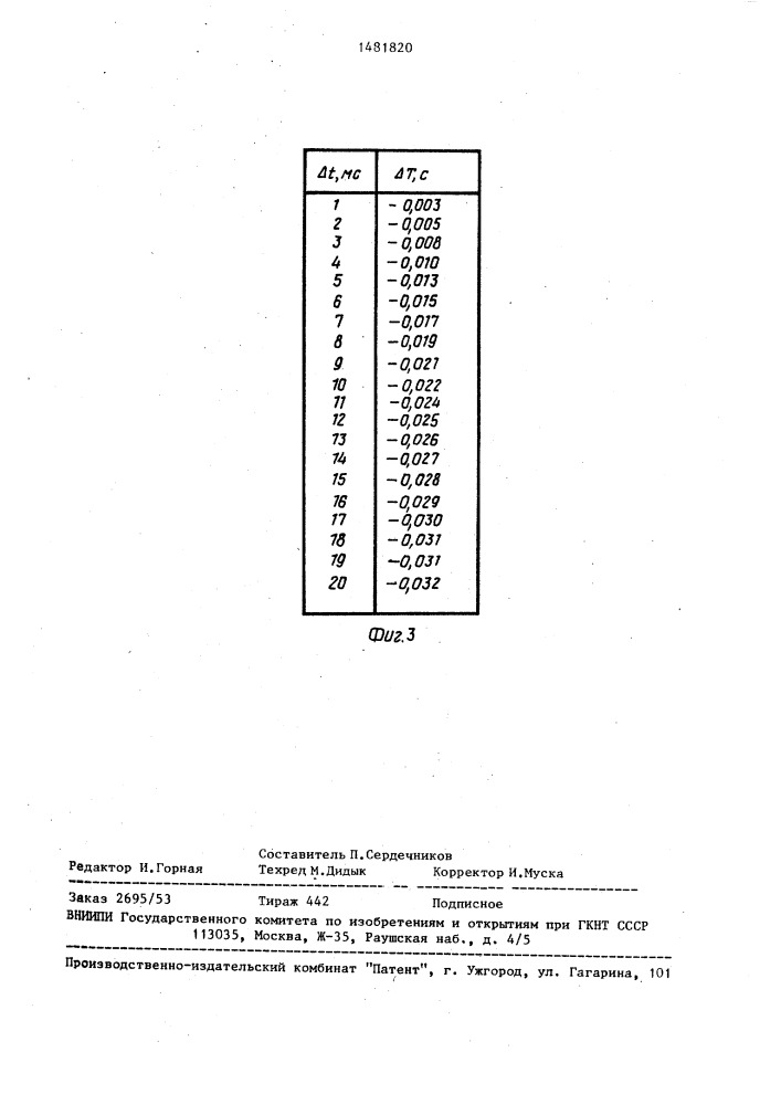 Регистратор финиша (патент 1481820)