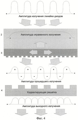 Способ синхронизации линейки лазерных диодов и резонансное решетчатое волноводное зеркало для его реализации (патент 2429555)