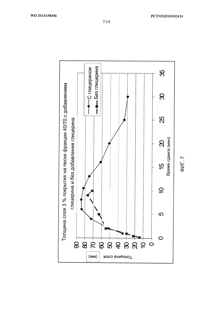 Самосуспендирующиеся проппанты для гидравлического разрыва (патент 2621239)