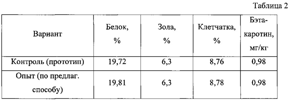 Способ изготовления биологически активной кормовой добавки (патент 2616832)