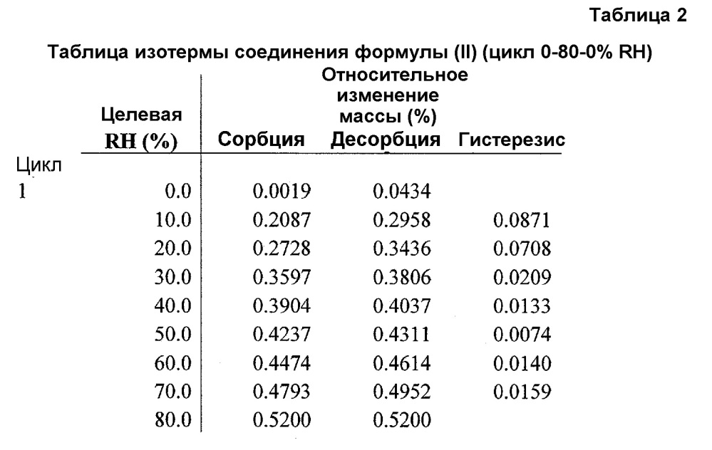 Соль (соли) диметиламида 7-циклопентил-2-(5-пиперазин-1-ил-пиридин-2-иламино)-7н-пирроло[2,3-d]пиримидин-6-карбоновой кислоты и способы их получения (патент 2631243)