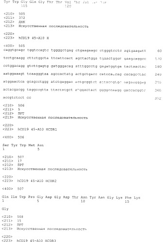 Pscaxcd3, cd19xcd3, c-metxcd3, эндосиалинxcd3, epcamxcd3, igf-1rxcd3 или fap-альфаxcd3 биспецифическое одноцепочечное антитело с межвидовой специфичностью (патент 2547600)