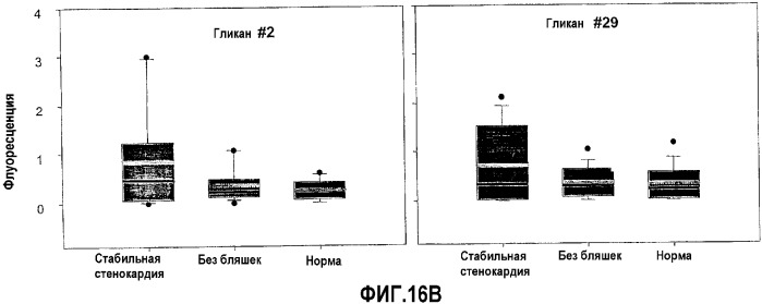 Способ диагностики рассеянного склероза (патент 2369874)