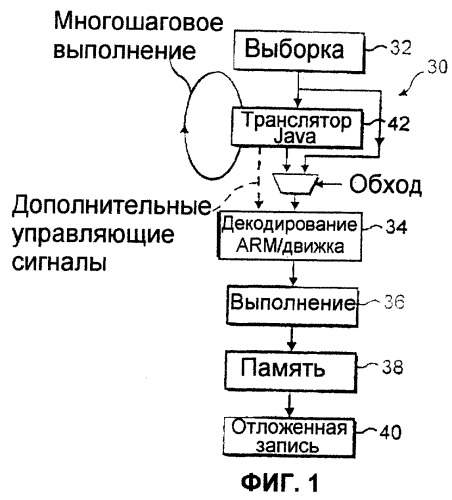 Перезапускаемые транслированные команды (патент 2263949)