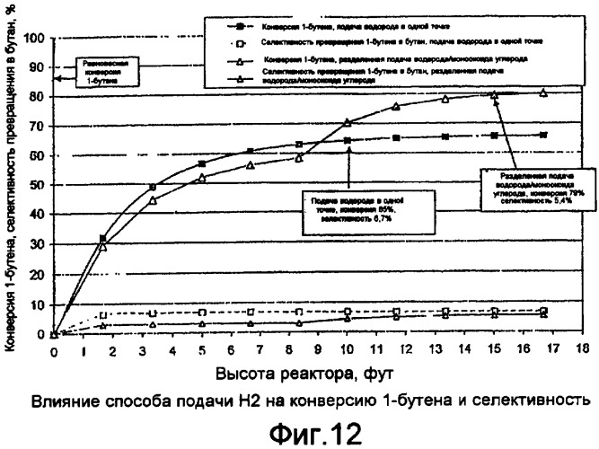 Способ гидроизомеризации двойной связи (патент 2376272)